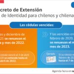 Ministerio de Justicia anuncia nuevo decreto que extiende la vigencia de las cédulas de identidad para personas chilenas: habrá plazo hasta 2022 y 2023