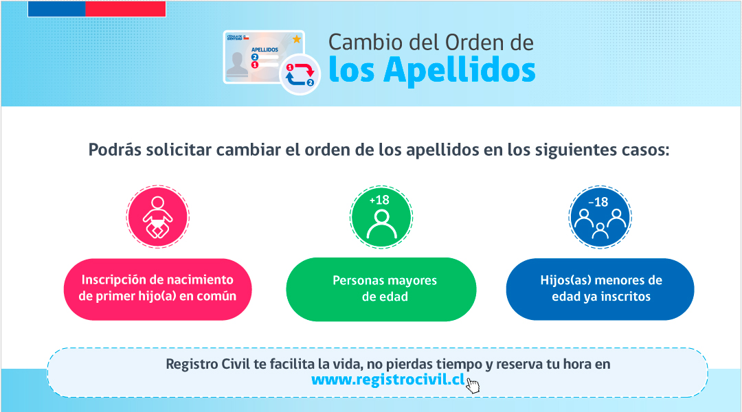 Entra en vigencia la Ley del Orden de los Apellidos